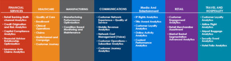 Figure 3 - Industry and analytic models offered by Teradata Vantage