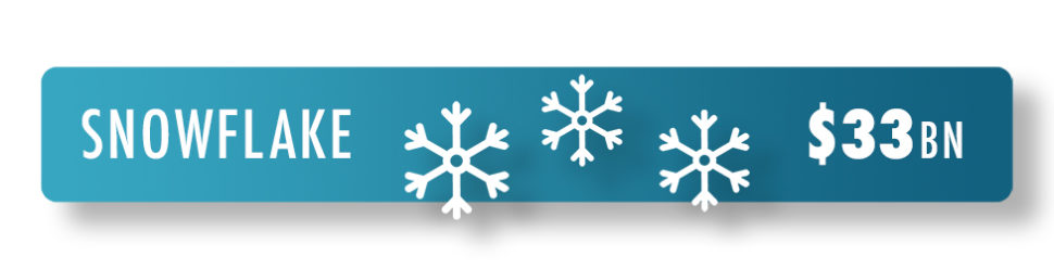 The Snowflake IPO banner