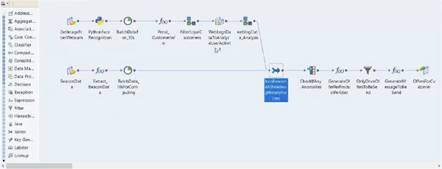 Fig 2 - Informatica Data Engineering Streaming pipeline