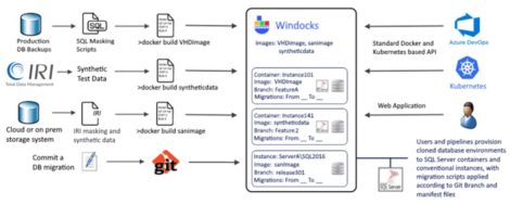 Fig 03 - How IRI and Windocks fit together
