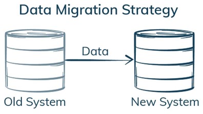 Data Migration Strategy Image 1