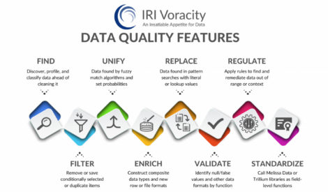Fig 02 - Data quality features