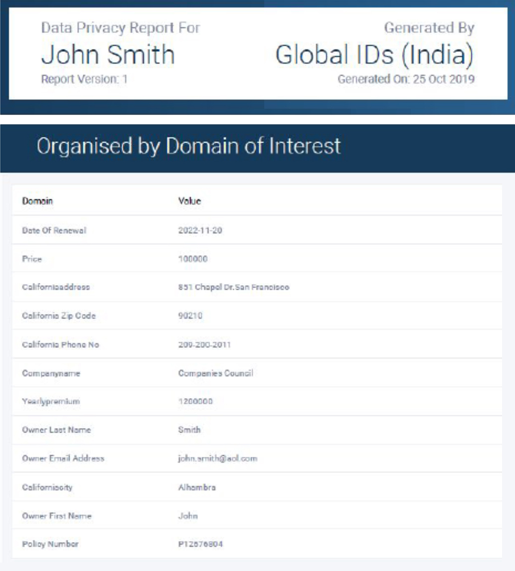 A data privacy report in Global IDs