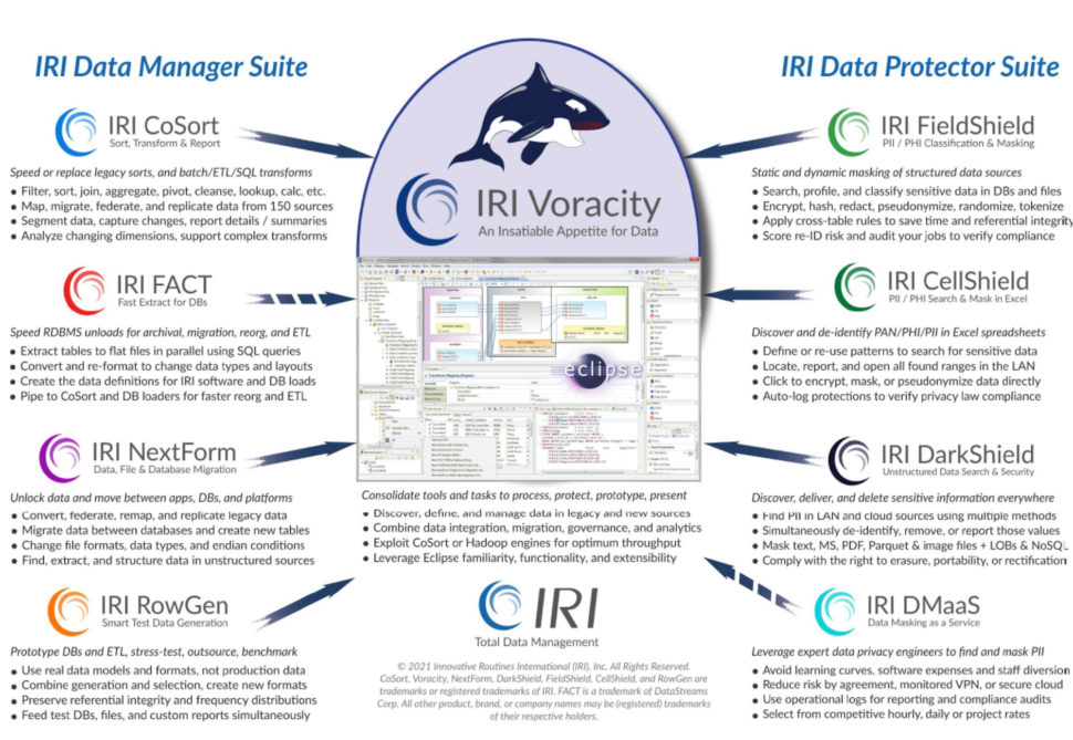 The IRI Platform diagram