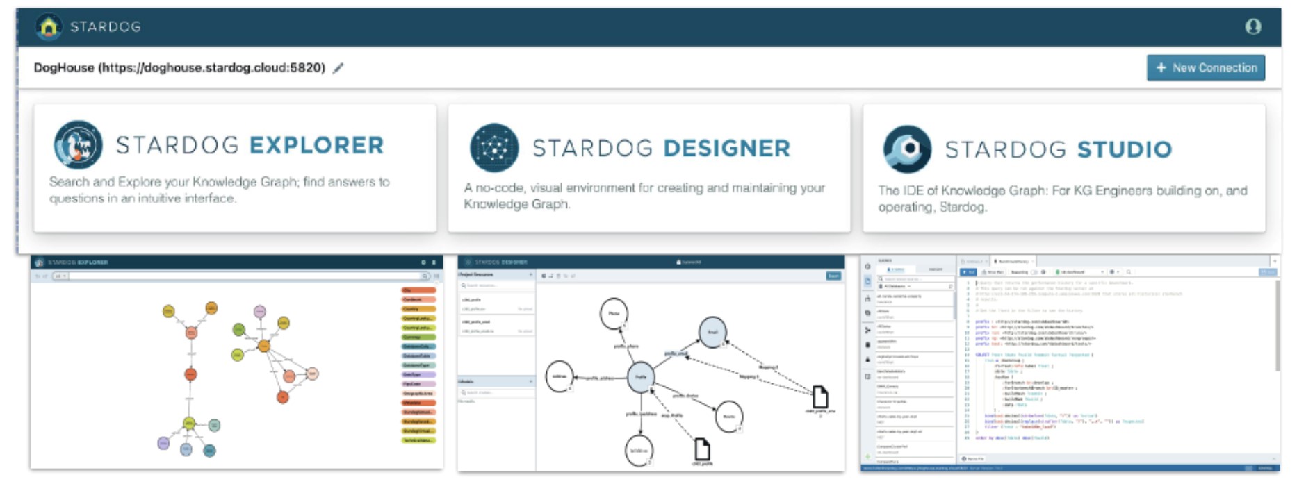 Managing Databases  Stardog Documentation Latest