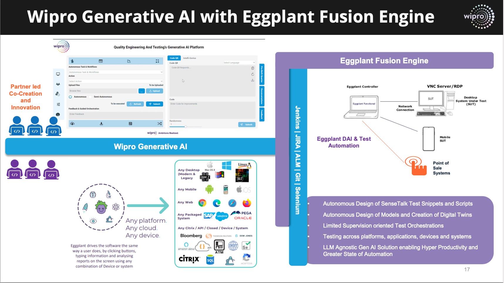 Wipro Generative AI with Eggplant Fusion Engine