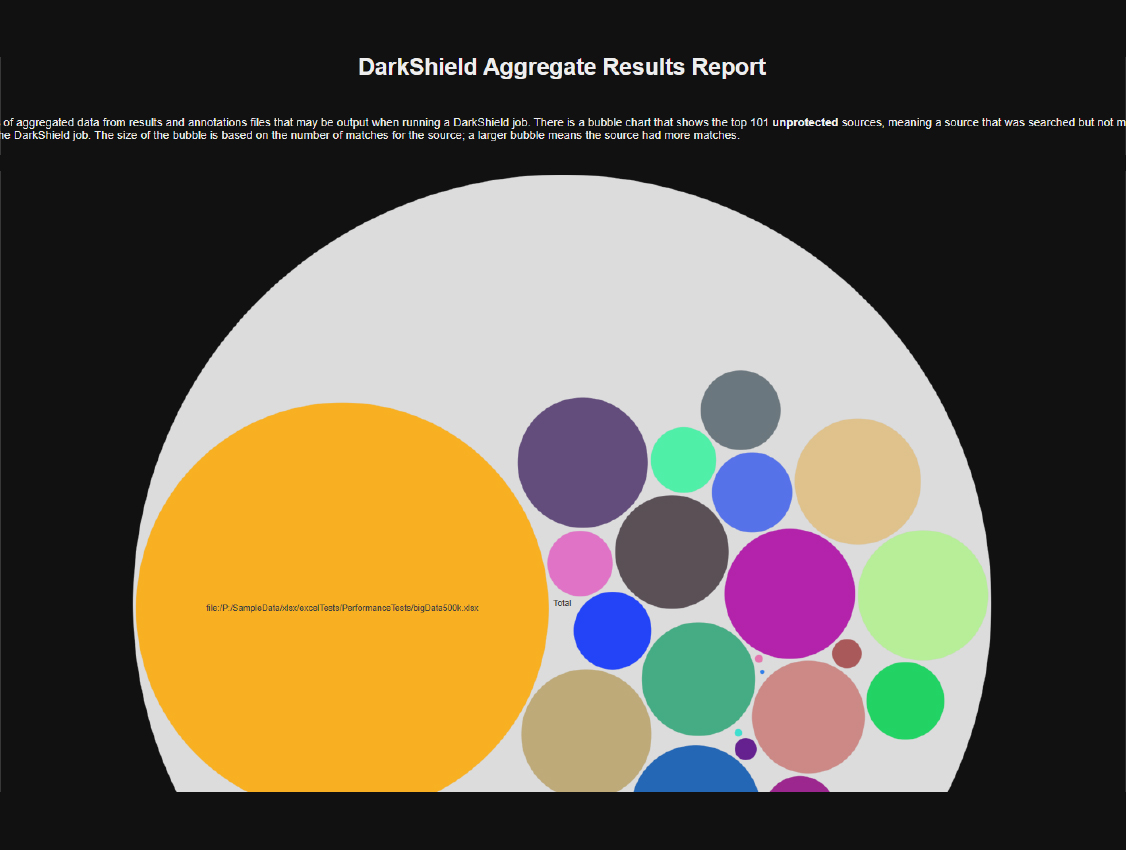 Fig 2 - Aggregate results report