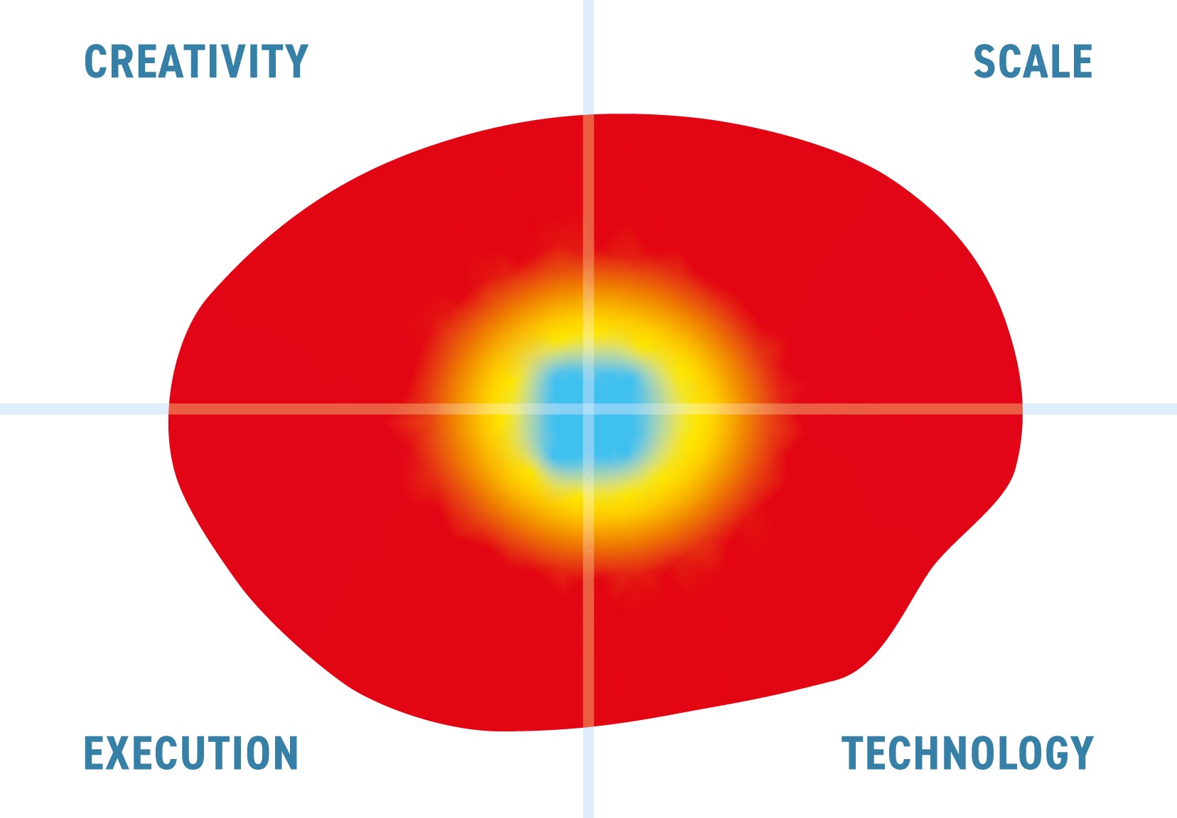 InterSystems and the Data Fabric