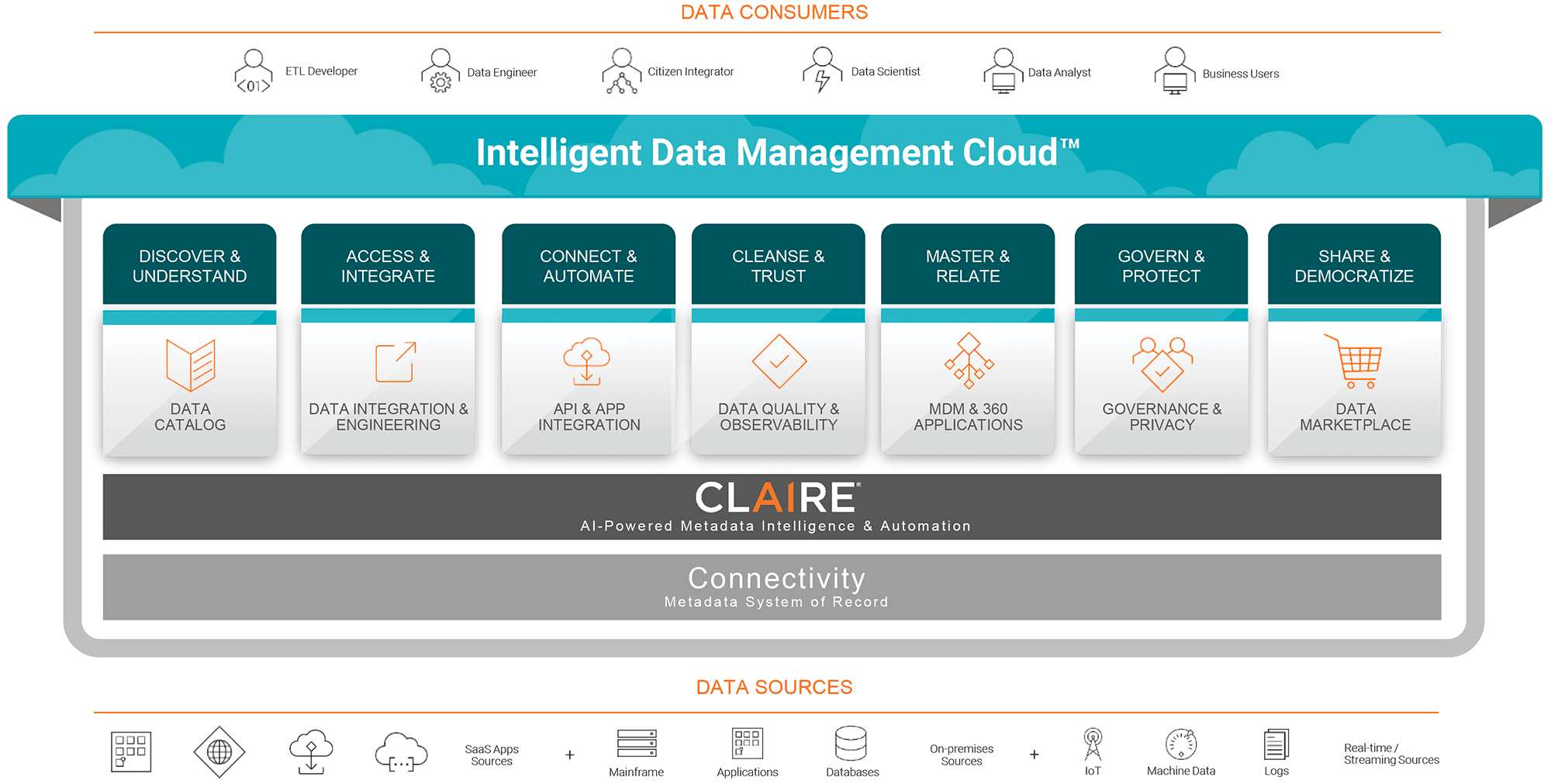 Data Quality with Informatica - Bloor Research