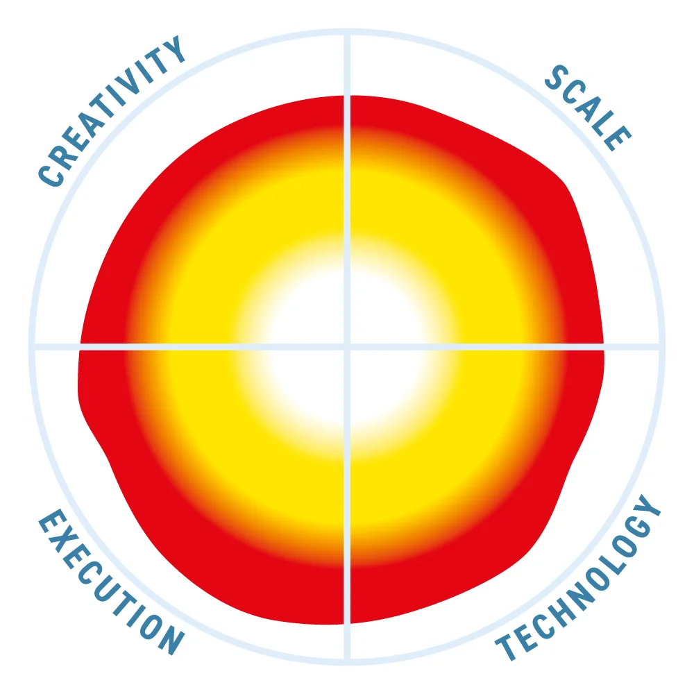 Orange Cyberdefense