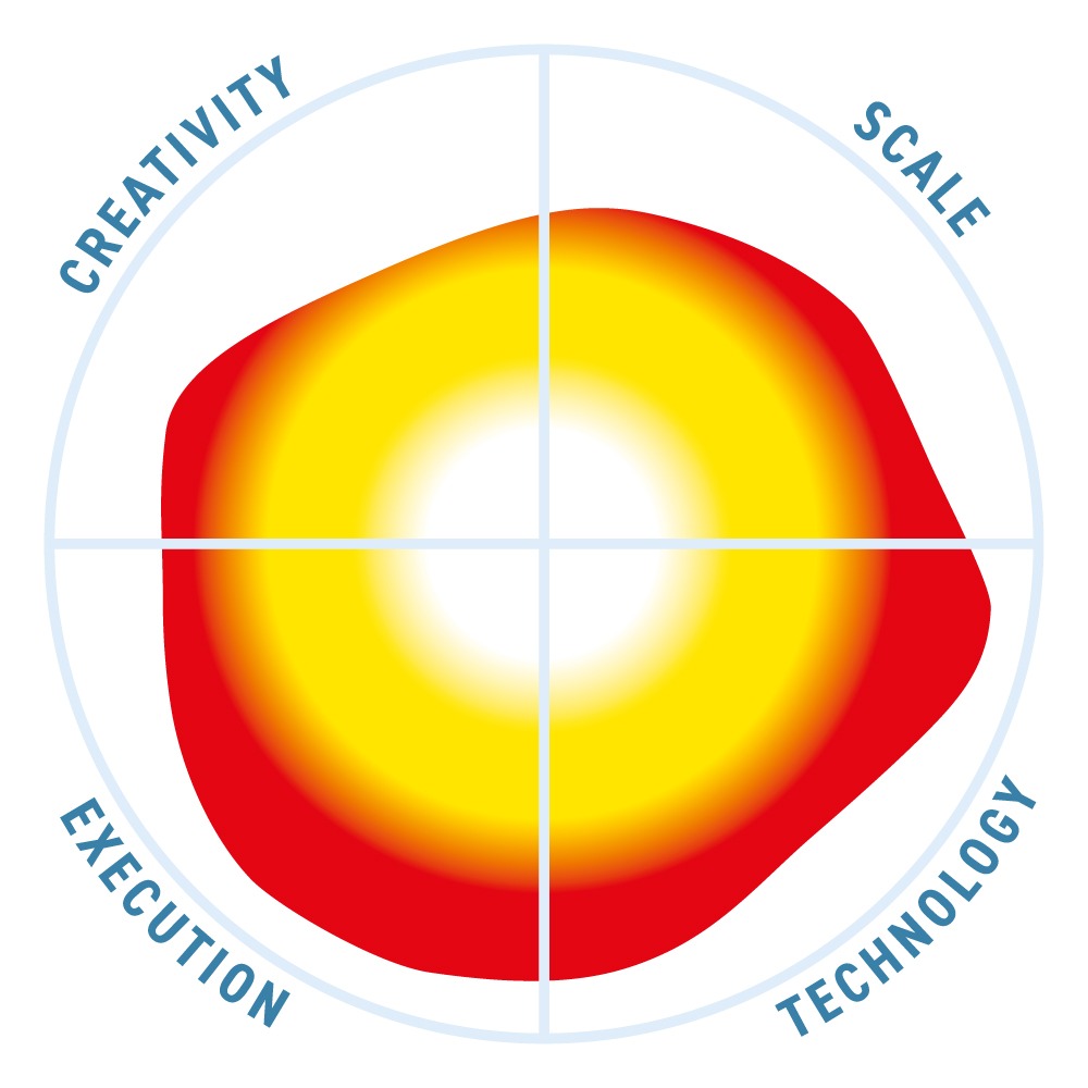 Entuity Software
