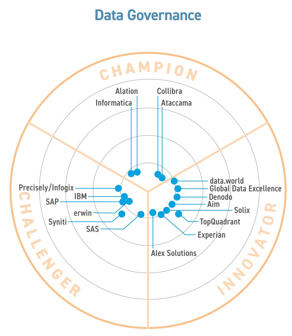 Data Governance