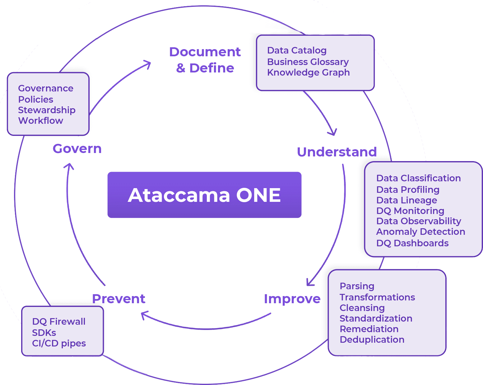 Ataccama data governance - Bloor Research