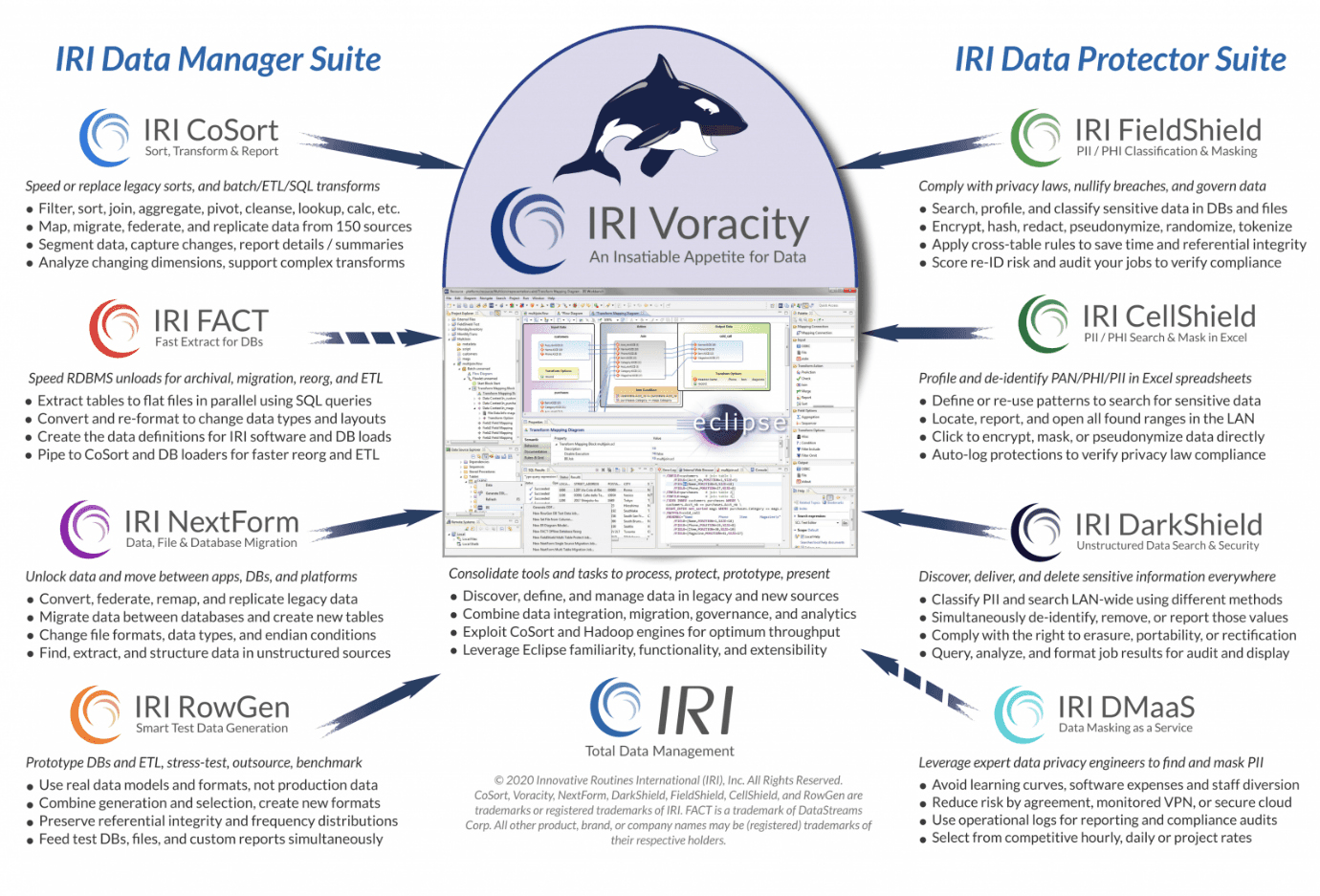 IRI Voracity - Bloor Research