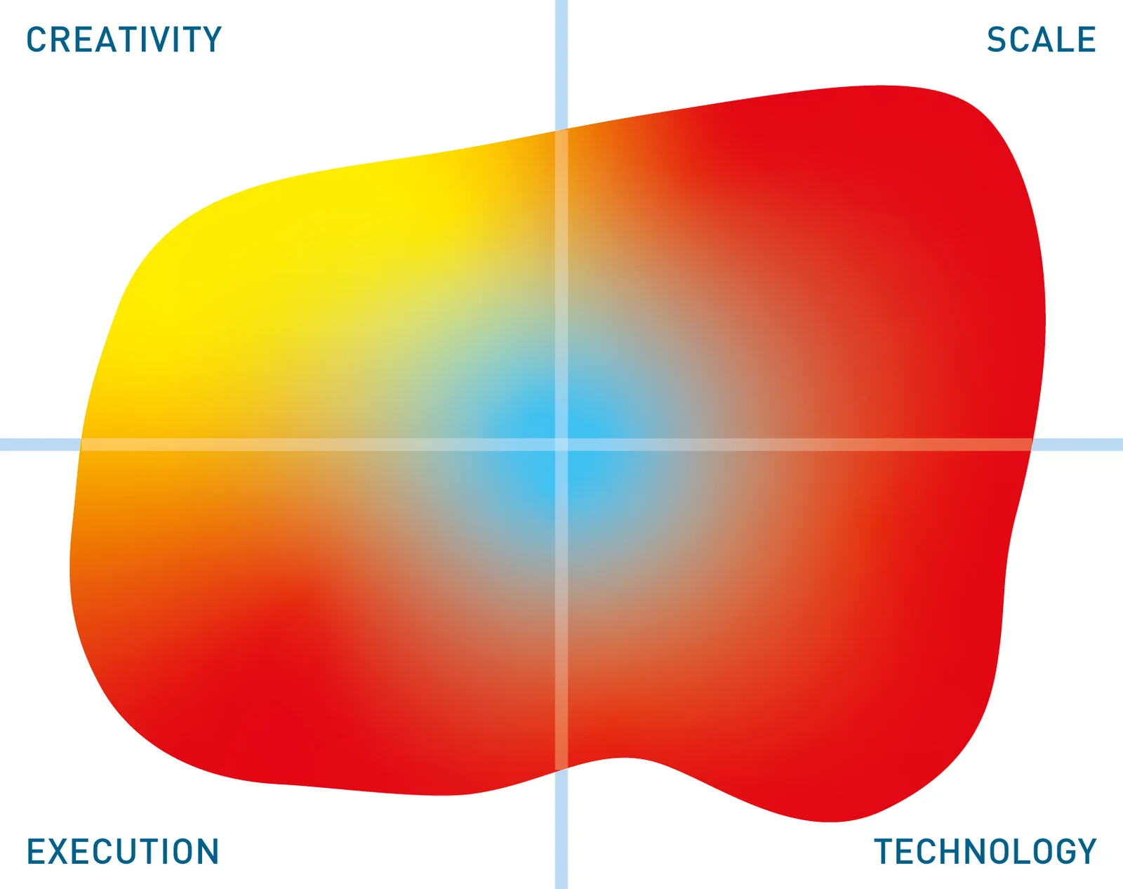 Ab Initio Semantic Discovery