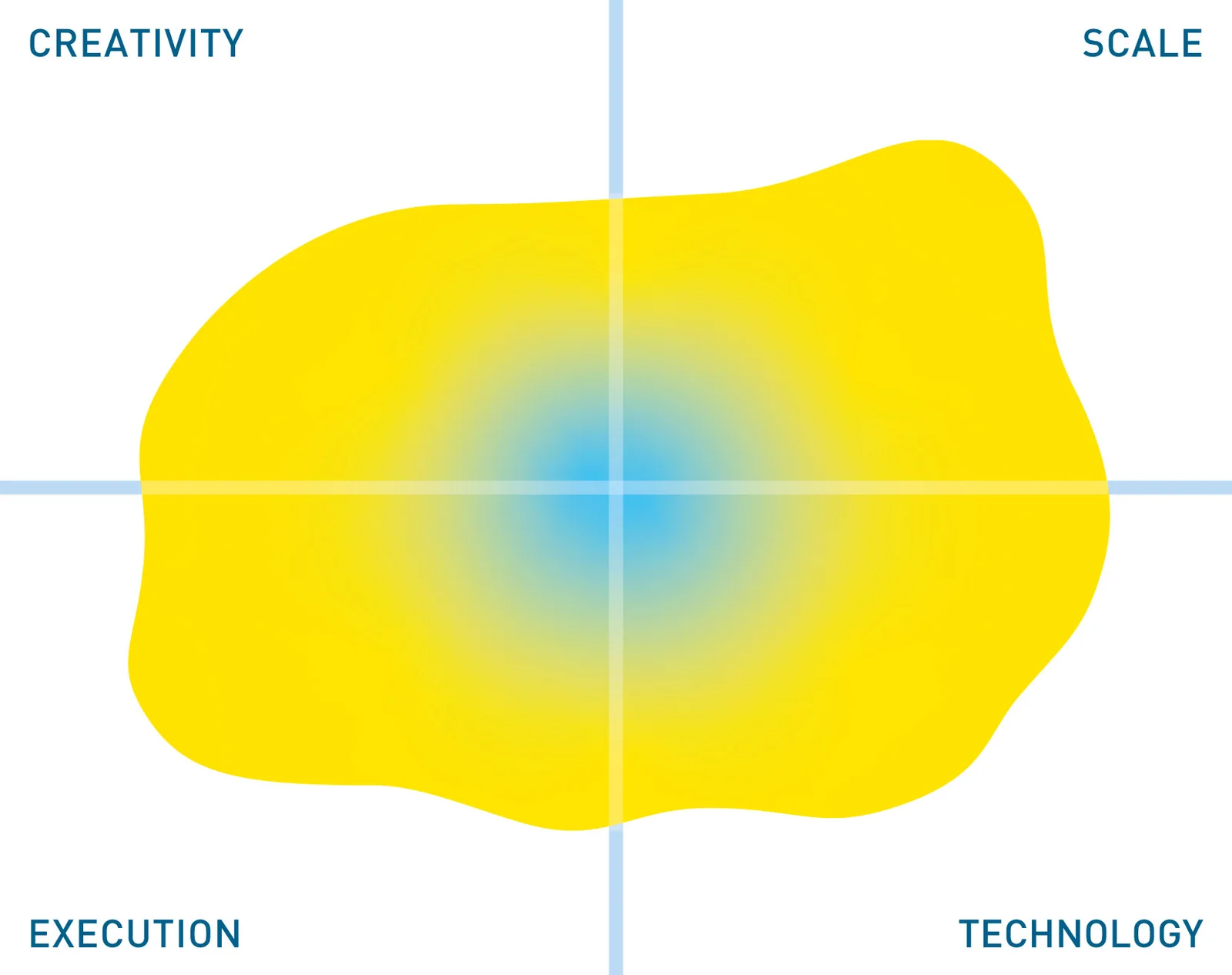 Solix Technologies Sensitive Data Discovery