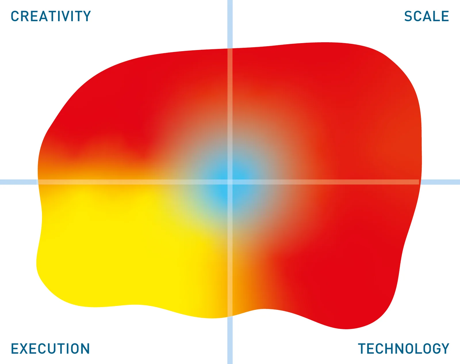 DataStax Enterprise (DSE) (Graph Engine)