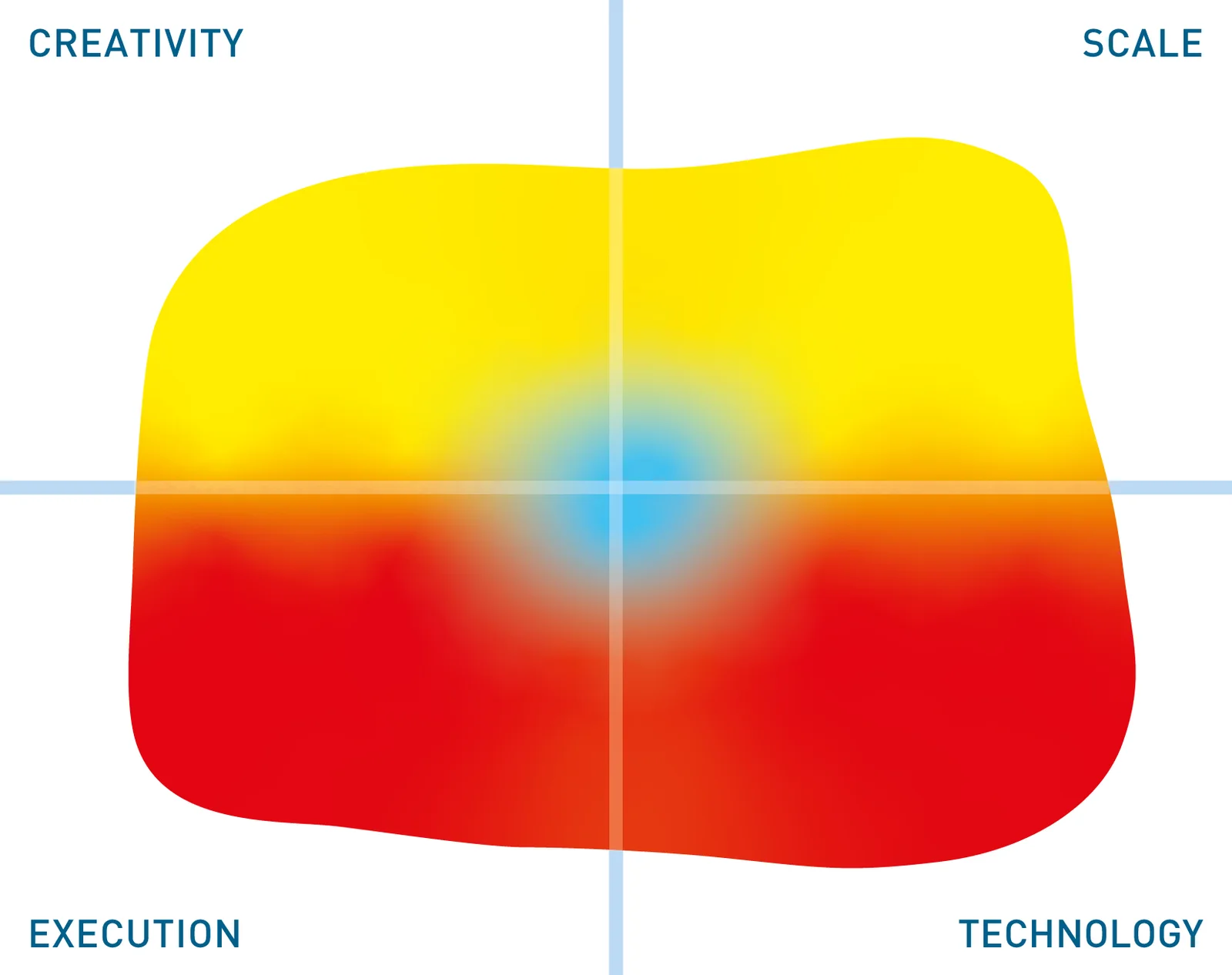 Vertica Data Warehouse and Analytics Platform