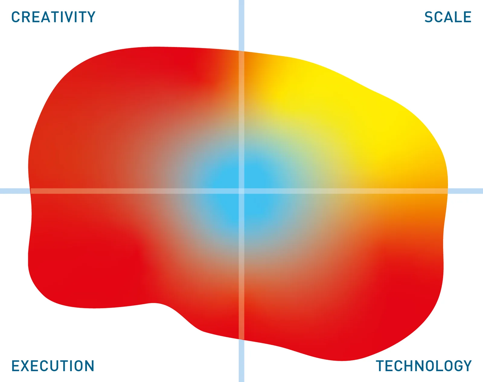 Global IDs Sensitive Data Discovery