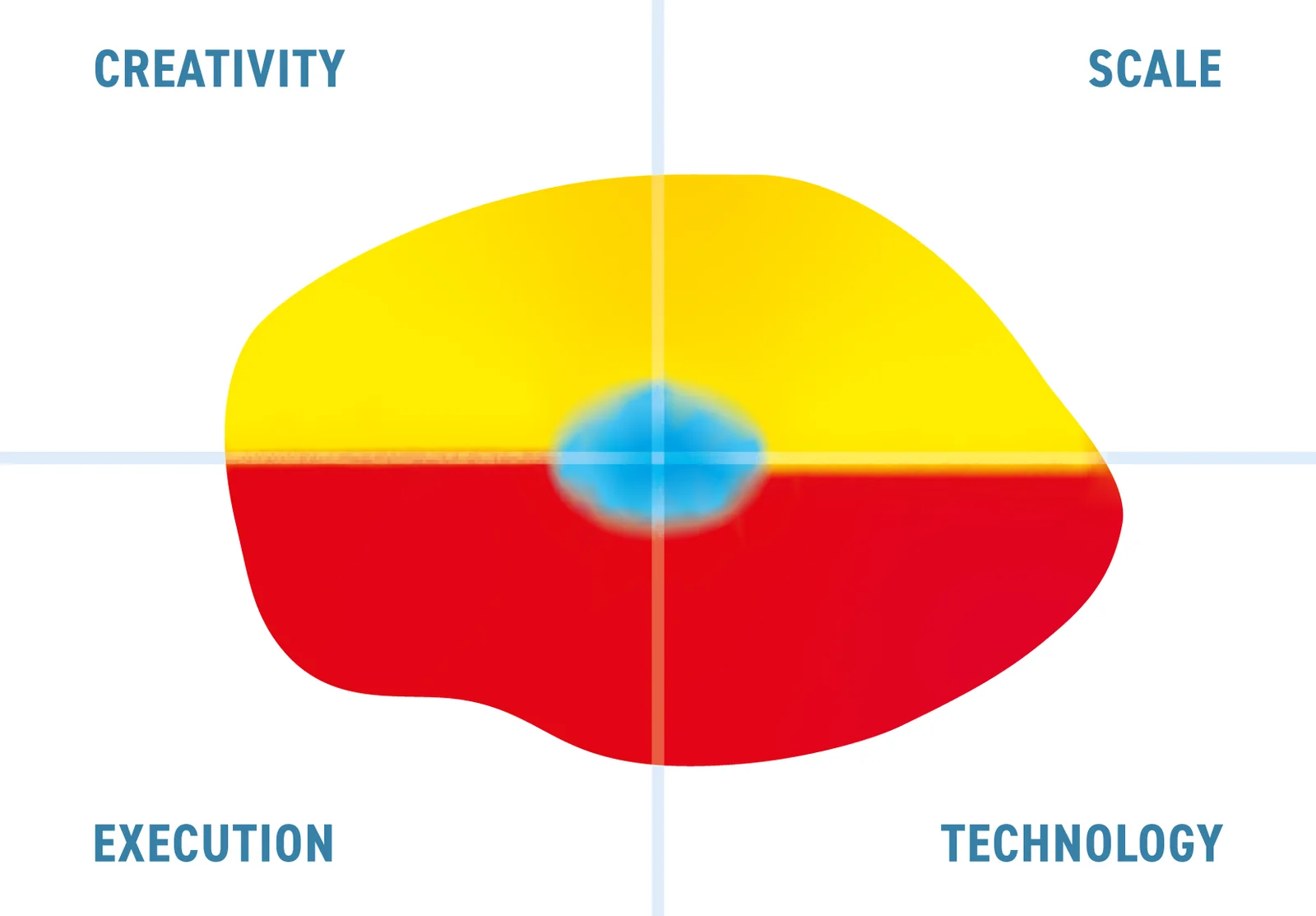 Data quality strategy through Datactics