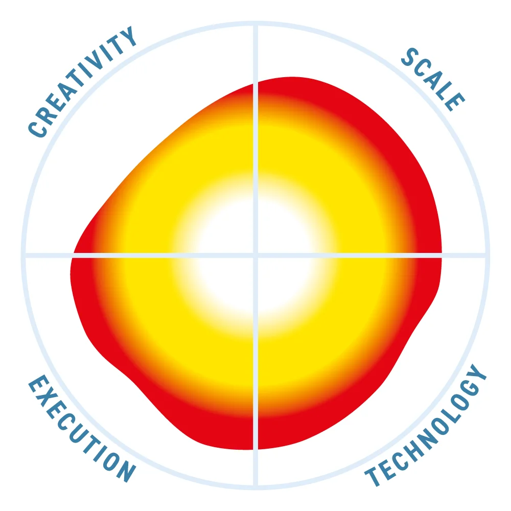 Delphix by Perforce