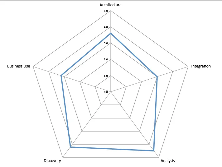 Experian Data Quality