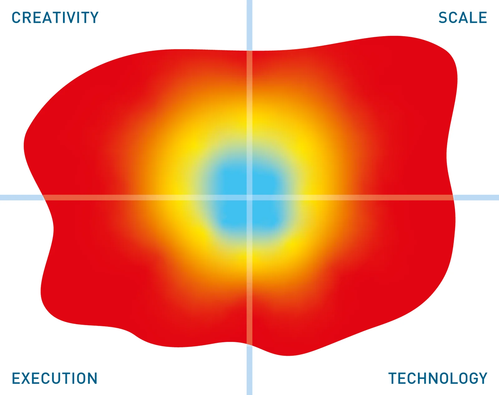 Redis Enterprise