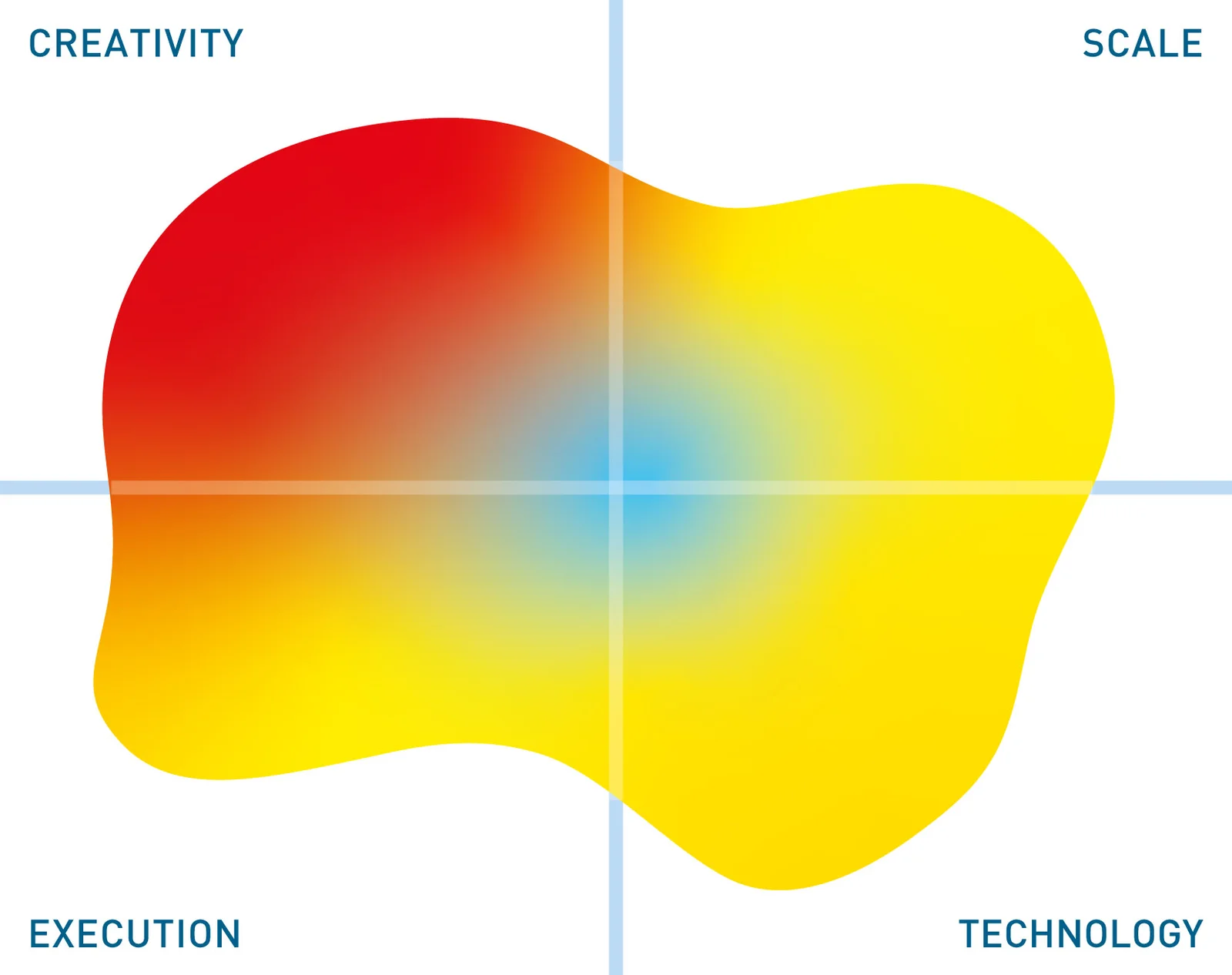 DataSunrise Sensitive Data Discovery
