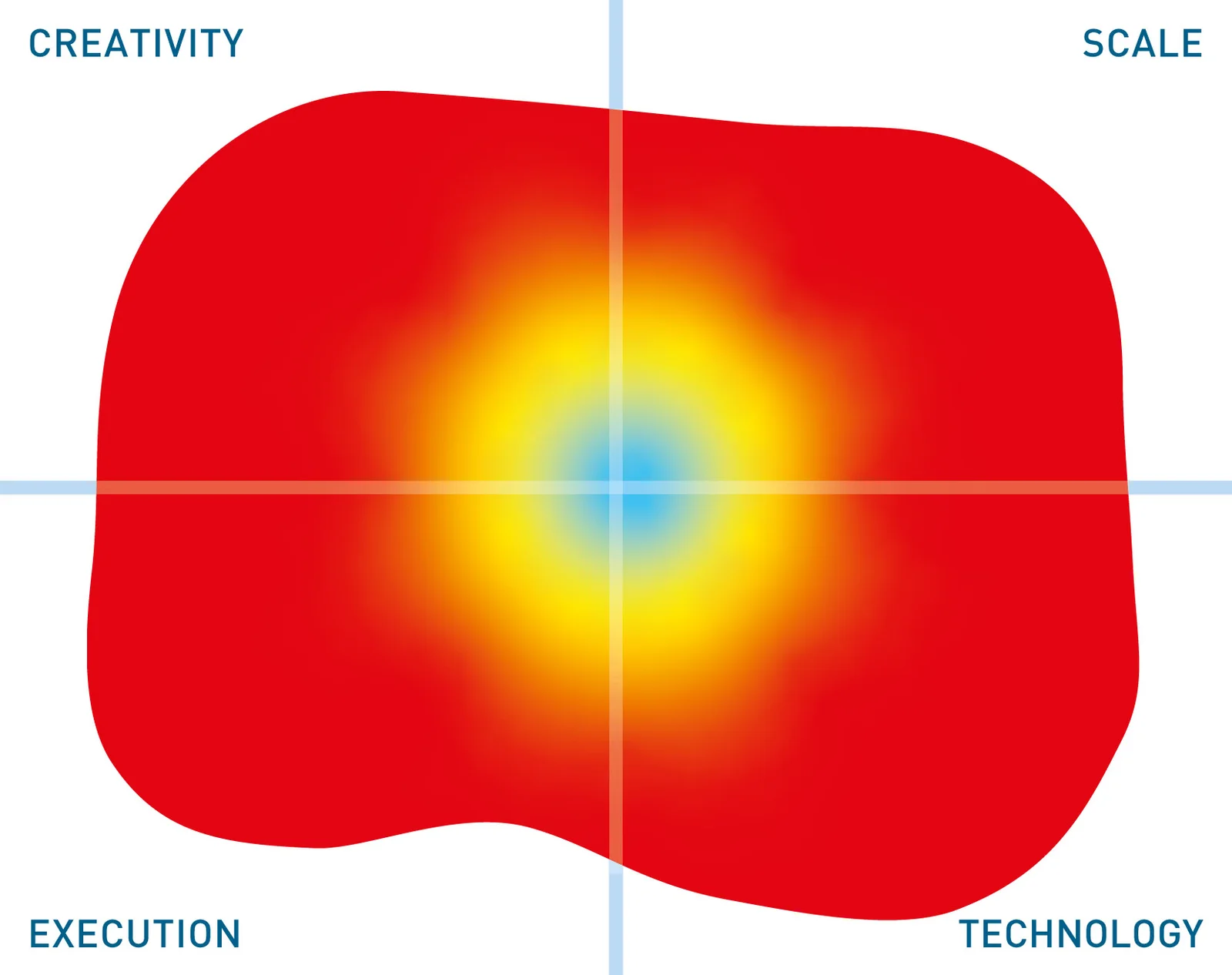 SnapLogic Intelligent Integration Platform