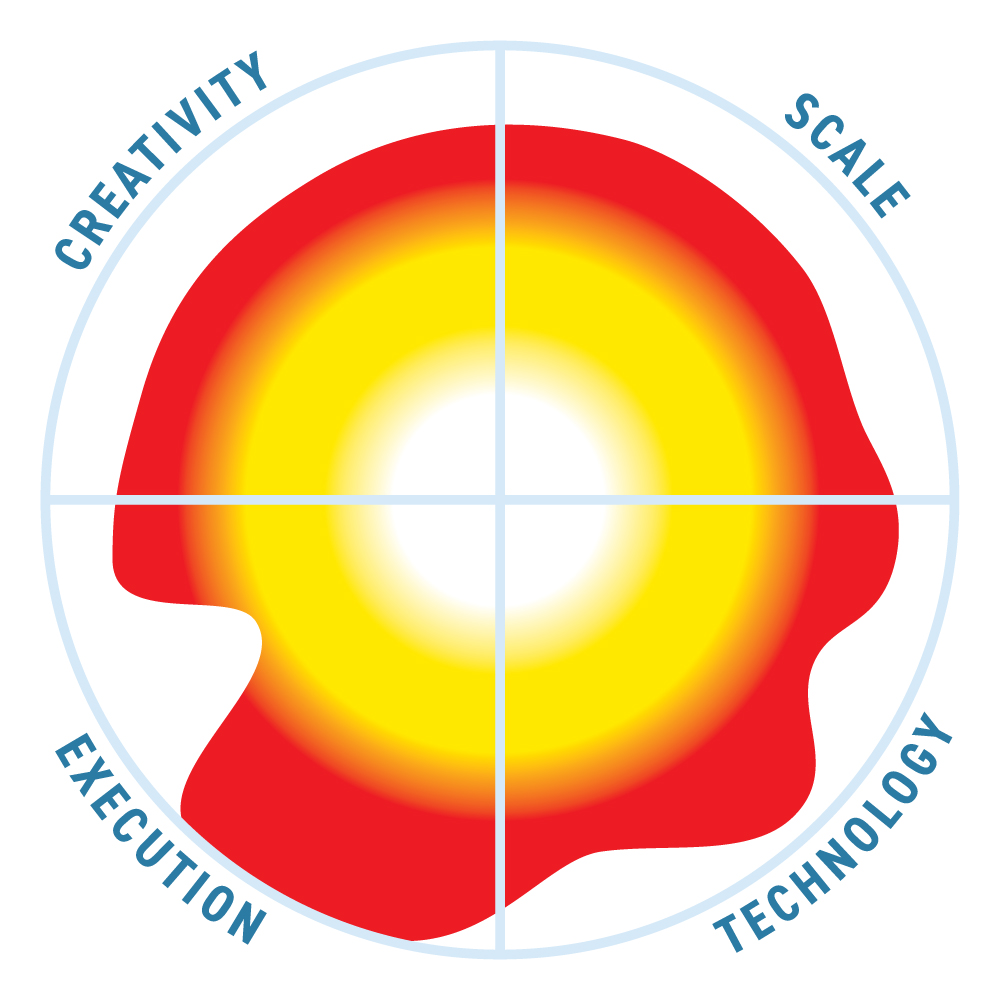 SAP HANA Cloud