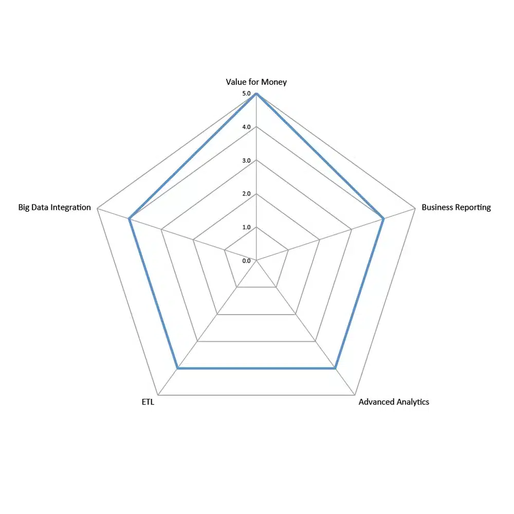 Pentaho BI Solution