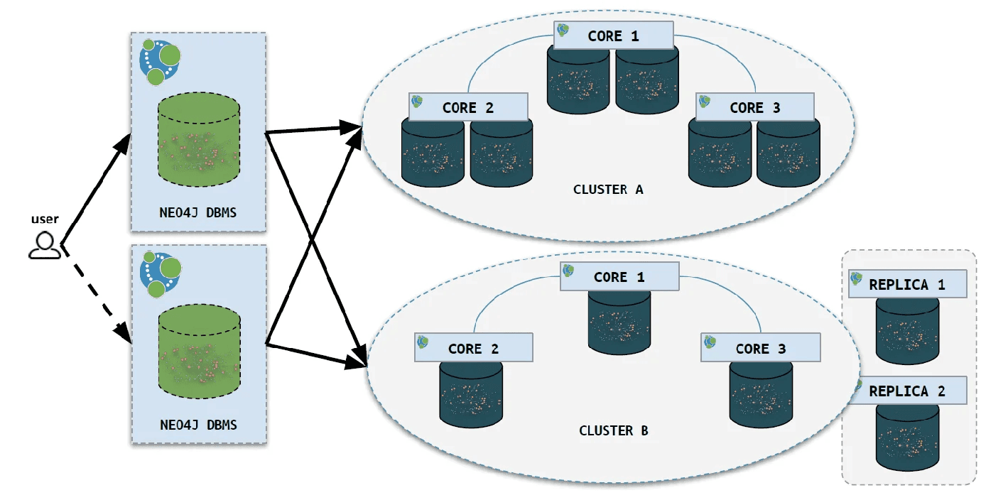 Neo4j - Bloor Research