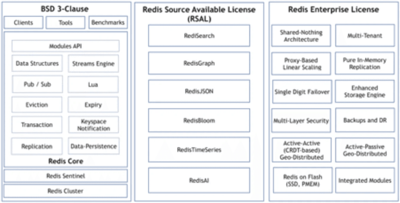 Redis Enterprise - Bloor Research