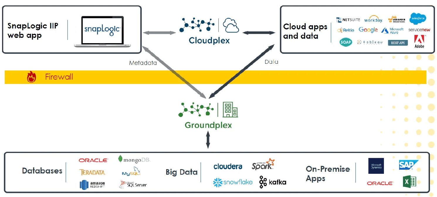 SnapLogic Intelligent Integration Platform - Bloor Research