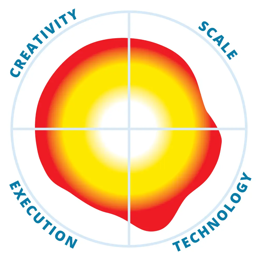 K2view Sensitive Data Discovery
