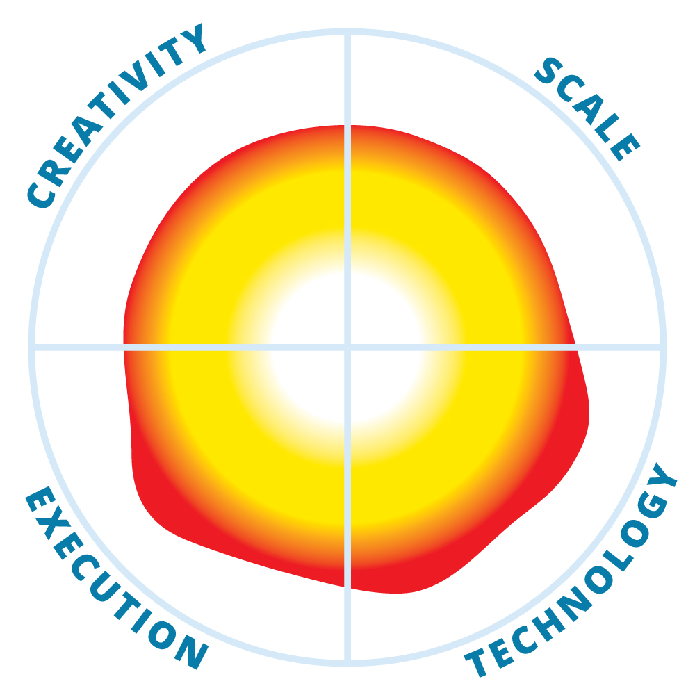 Ataccama ONE Data Discovery