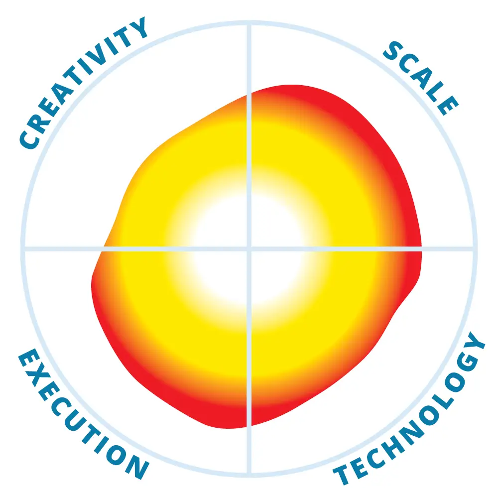 Solix Sensitive Data Discovery