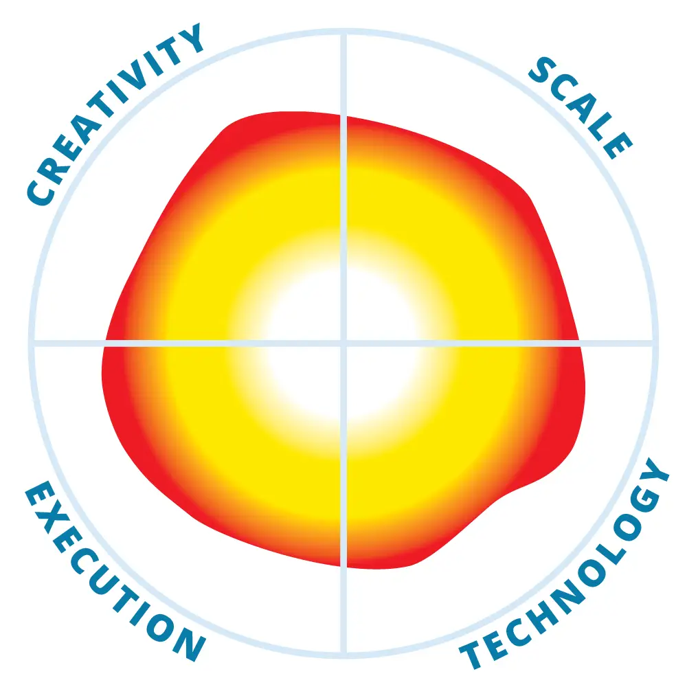 Fortra DSPM (Data Security Posture Management)