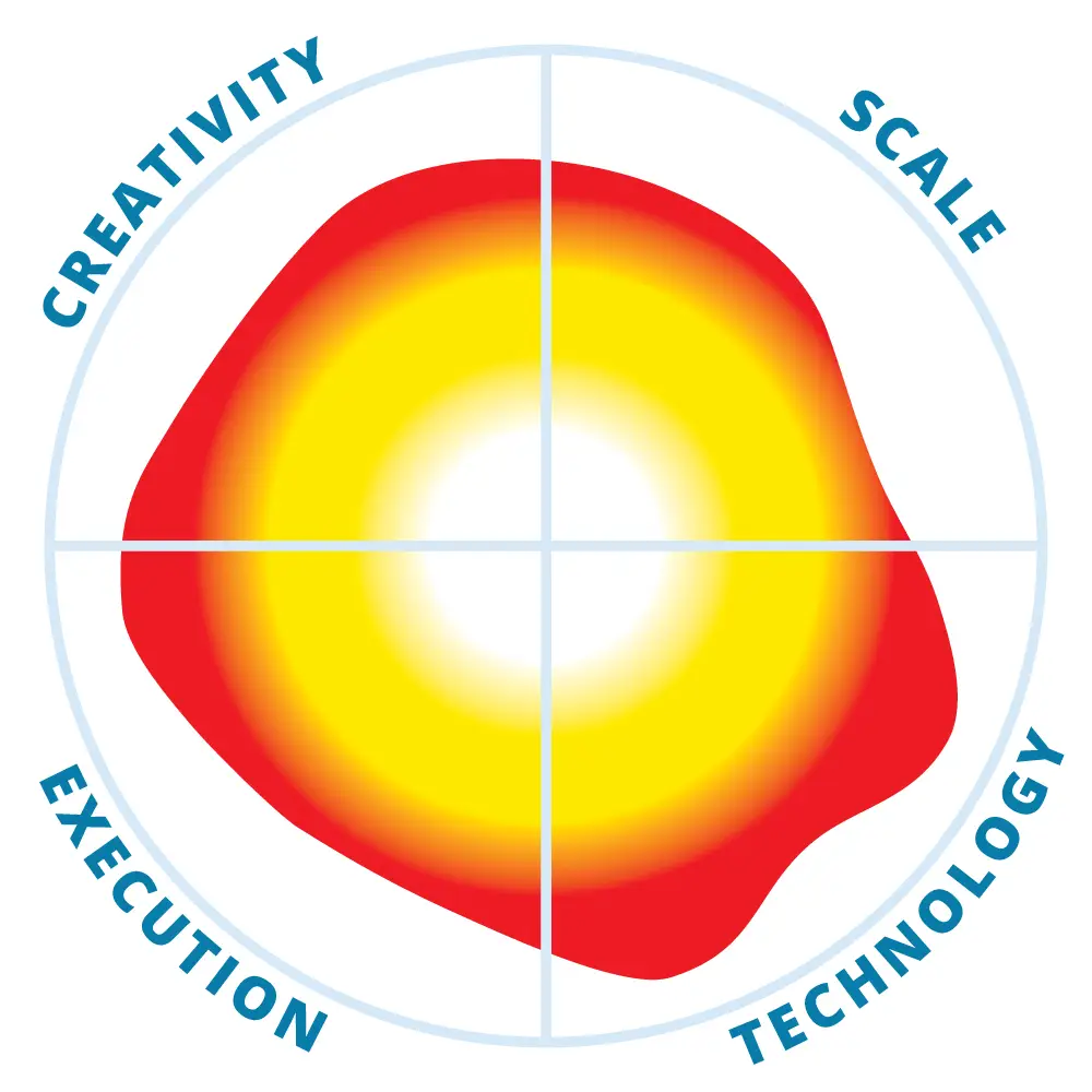 K2view Test Data Generation for Workday