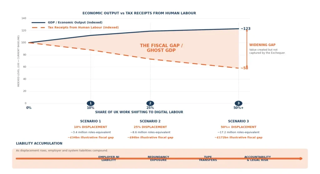 08_Fiscal_Erosion_and_Liability_Accumulation (edit) (1)