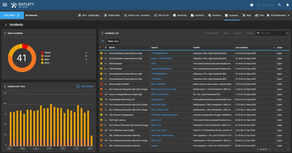 Fig 3 - Open incidents (updated)
