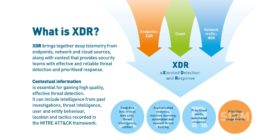 What is XDR